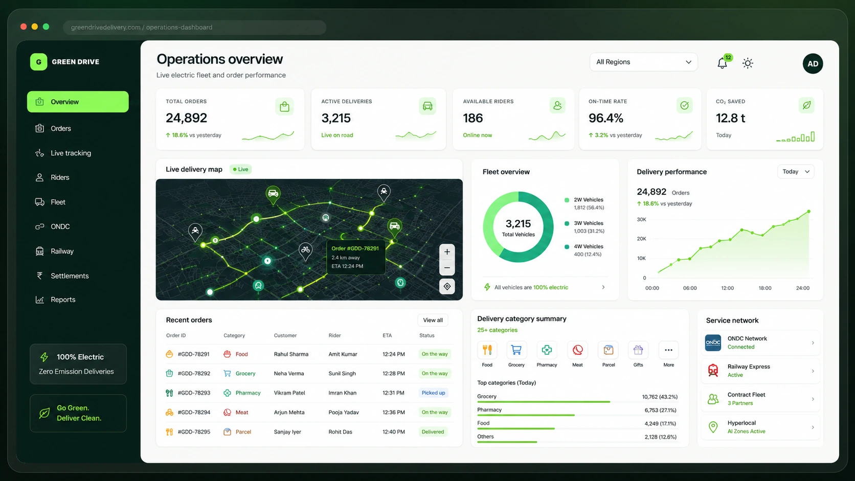 GreenDriveDelivery operations dashboard with live delivery map, fleet overview, delivery performance and recent orders